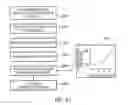 Fig. 44 - Coordinated vehicle response system and method for driver behavior