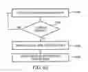 Fig. 47 - Coordinated vehicle response system and method for driver behavior
