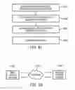 Fig. 58 - Coordinated vehicle response system and method for driver behavior