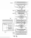 Fig. 63 - Coordinated vehicle response system and method for driver behavior
