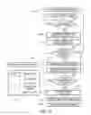 Fig. 65 - Coordinated vehicle response system and method for driver behavior