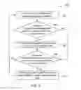 Fig. 04 - System and method for communicating in a vehicle consist