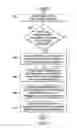 Fig. 07 - Motor health management apparatus and method