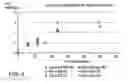 Fig. 04 - System and method for inactivation of infectious pancreatic necrosis virus (IPNV) using medium pressure ultraviolet (UV) light