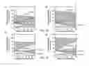 Fig. 11 - Inorganic admixtures for mitigating against conversion phenomena in high-alumina cements