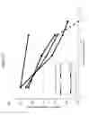 Fig. 16 - METHODS AND COMPOSITIONS FOR CONCRETE PRODUCTION