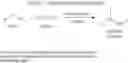 Fig. 74 - Cross metathesis of poly-branched poly-olefins