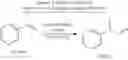 Fig. 76 - Cross metathesis of poly-branched poly-olefins