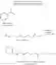 Fig. 82 - Cross metathesis of poly-branched poly-olefins