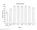 Fig. 02 - Mitochondrial aldehyde dehyrogenase-2 modulators and methods of use thereof