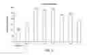 Fig. 03 - Mitochondrial aldehyde dehyrogenase-2 modulators and methods of use thereof