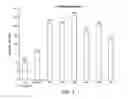 Fig. 04 - Mitochondrial aldehyde dehyrogenase-2 modulators and methods of use thereof
