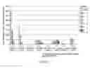 Fig. 06 - Mitochondrial aldehyde dehyrogenase-2 modulators and methods of use thereof