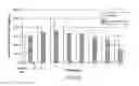 Fig. 09 - Mitochondrial aldehyde dehyrogenase-2 modulators and methods of use thereof