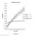 Fig. 11 - Mitochondrial aldehyde dehyrogenase-2 modulators and methods of use thereof