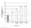 Fig. 12 - Mitochondrial aldehyde dehyrogenase-2 modulators and methods of use thereof