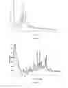 Fig. 06 - Sulphate salts of N-(3-(4-(3-(diisobutylamino)propyl)piperazin-1-yl)propyl)-1H-benzo[d]imidazol-2-amine, preparation thereof and use of the same