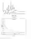 Fig. 09 - Sulphate salts of N-(3-(4-(3-(diisobutylamino)propyl)piperazin-1-yl)propyl)-1H-benzo[d]imidazol-2-amine, preparation thereof and use of the same