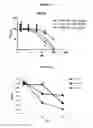 Fig. 09 - Bilaterally-substituted tricyclic compounds for the treatment of human immunodeficiency virus type-1 (HIV-1) infection and other diseases