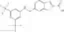 Fig. 196 - POLYCYCLIC HERG ACTIVATORS