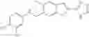 Fig. 276 - POLYCYCLIC HERG ACTIVATORS