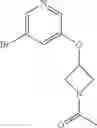 Fig. 82 - Aldosterone synthase inhibitors