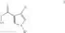 Fig. 10 - Methods for the preparation of HIV attachment inhibitor piperazine prodrug compound