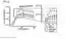 Fig. 06 - COMPOSITIONS AND METHODS FOR TREATING NEURODEGENERATIVE DISEASES AND CARDIOMYOPATHY