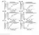 Fig. 18 - COMPOSITIONS AND METHODS FOR TREATING NEURODEGENERATIVE DISEASES AND CARDIOMYOPATHY