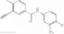 Fig. 91 - Processes for making ponatinib and intermediates thereof