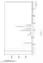 Fig. 03 - Polymorphic forms of icotinib and uses thereof