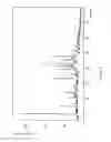 Fig. 04 - Polymorphic forms of icotinib and uses thereof