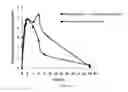 Fig. 06 - Polymorphic forms of icotinib and uses thereof
