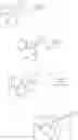 Fig. 28 - Transition metal complexes, their preparation and use