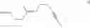 Fig. 178 - SYNTHESIS OF ENT-PROGESTERONE AND INTERMEDIATES THEREOF