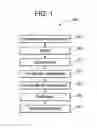 Fig. 02 - Purification of recombinantly produced polypeptides