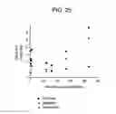 Fig. 19 - Purification of recombinantly produced polypeptides