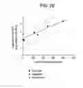 Fig. 20 - Purification of recombinantly produced polypeptides