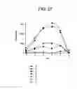 Fig. 21 - Purification of recombinantly produced polypeptides