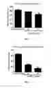 Fig. 03 - Peptide stimulator of cell survival and proliferation