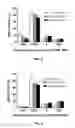 Fig. 04 - Peptide stimulator of cell survival and proliferation
