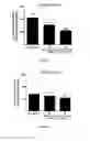 Fig. 05 - Peptide stimulator of cell survival and proliferation