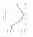 Fig. 13 - Anti-angiogenic molecules, nanostructures and uses thereof