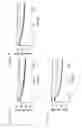 Fig. 14 - Polypeptides