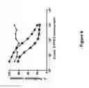 Fig. 15 - Polypeptides