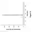 Fig. 20 - Polypeptides
