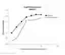 Fig. 03 - HUMAN IGG4 FC POLYPEPTIDE VARIANT
