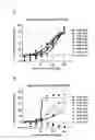 Fig. 13 - GENERATION OF HIGHLY POTENT ANTIBODIES NEUTRALIZING THE LUKGH (LUKAB) TOXIN OF STAPHYLOCOCCUS AUREUS