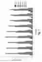 Fig. 02 - Methods of shifting an isoelectric profile of a protein product and uses thereof