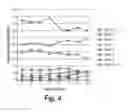 Fig. 05 - Methods of shifting an isoelectric profile of a protein product and uses thereof